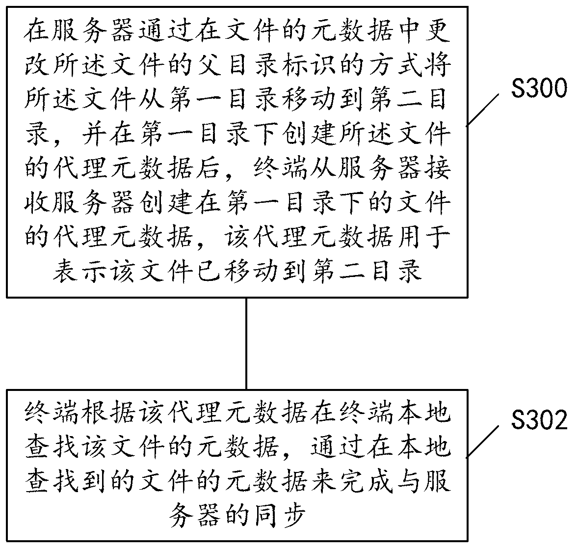 Method and device for synchronizing terminal and server