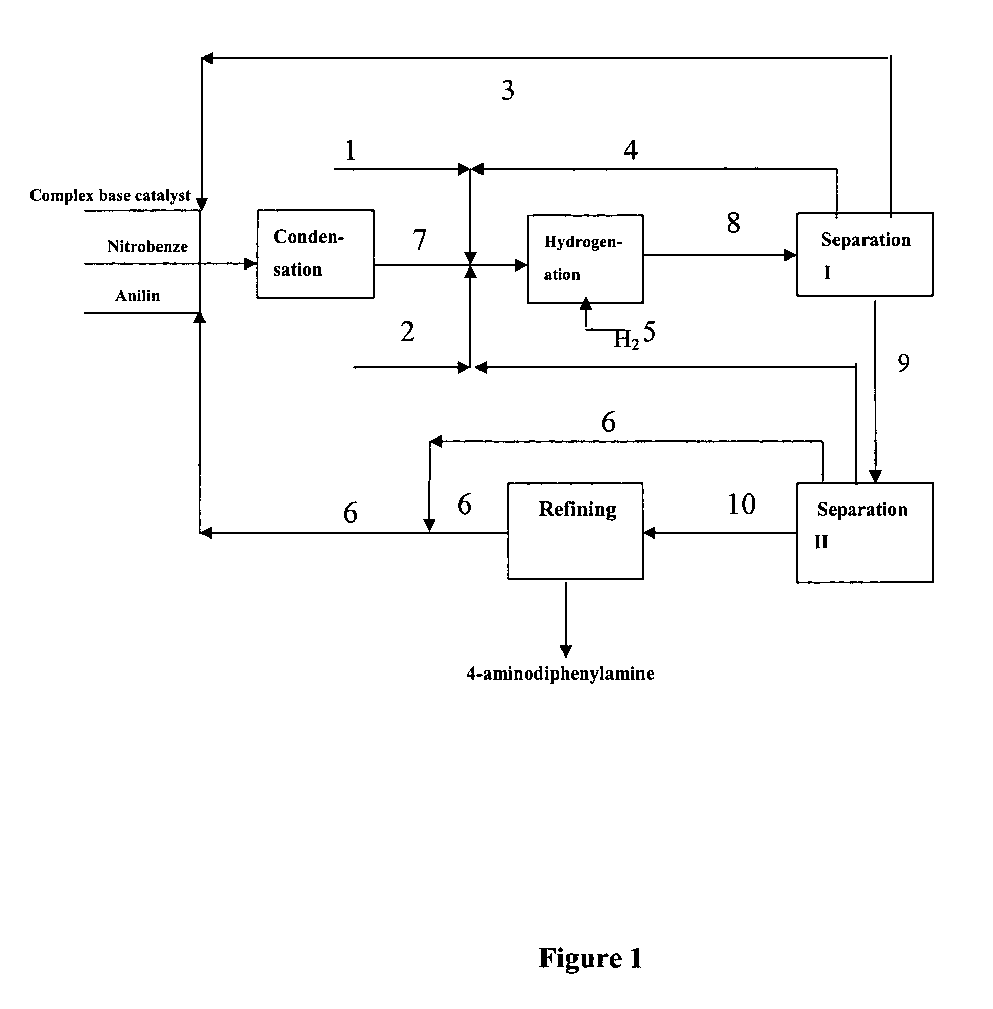 Process for preparing 4-aminodiphenylamine