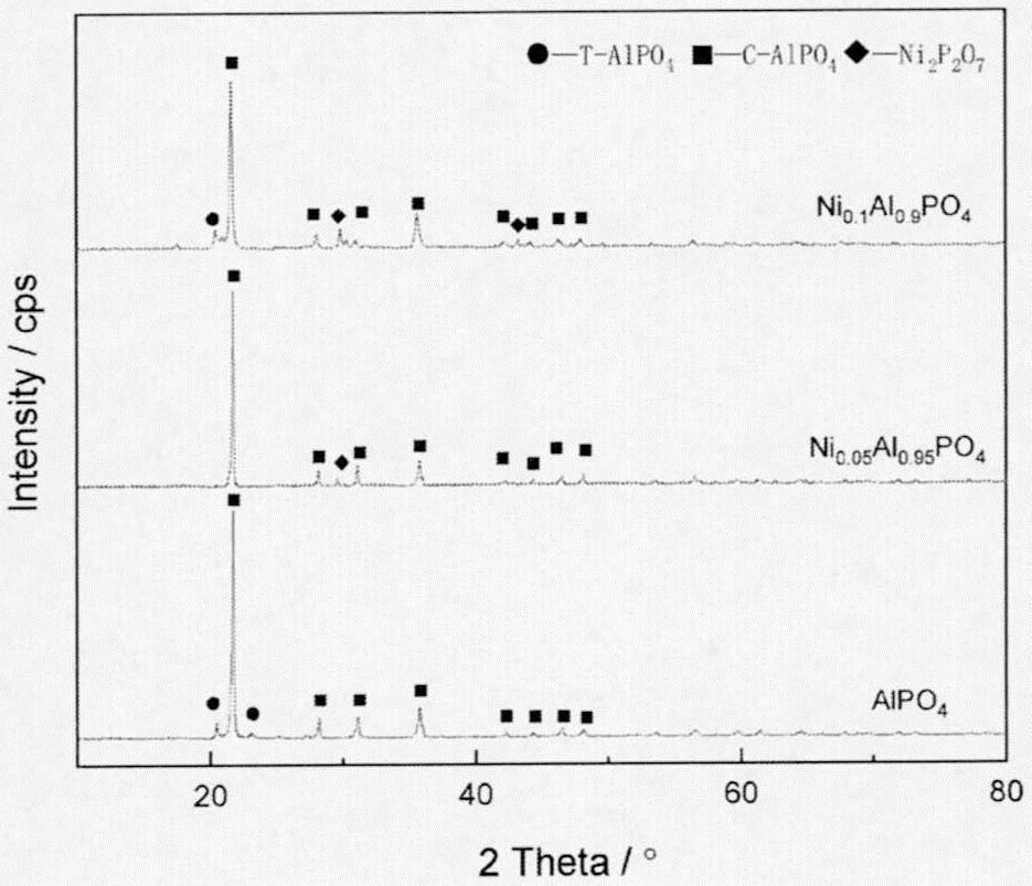 Preparation of near-infrared reflection phosphate color pigment