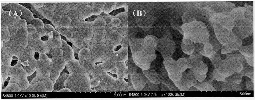 Preparation of near-infrared reflection phosphate color pigment