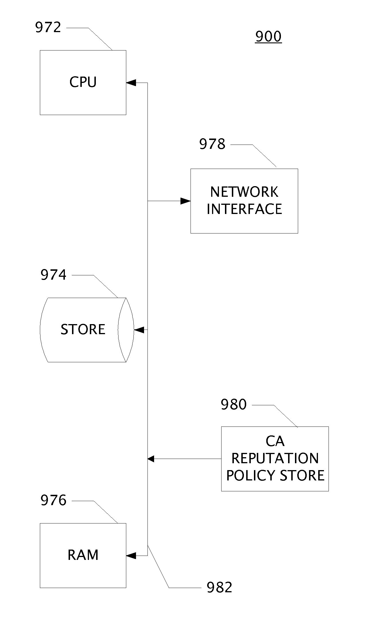 System and Web Security Agent Method for Certificate Authority Reputation Enforcement