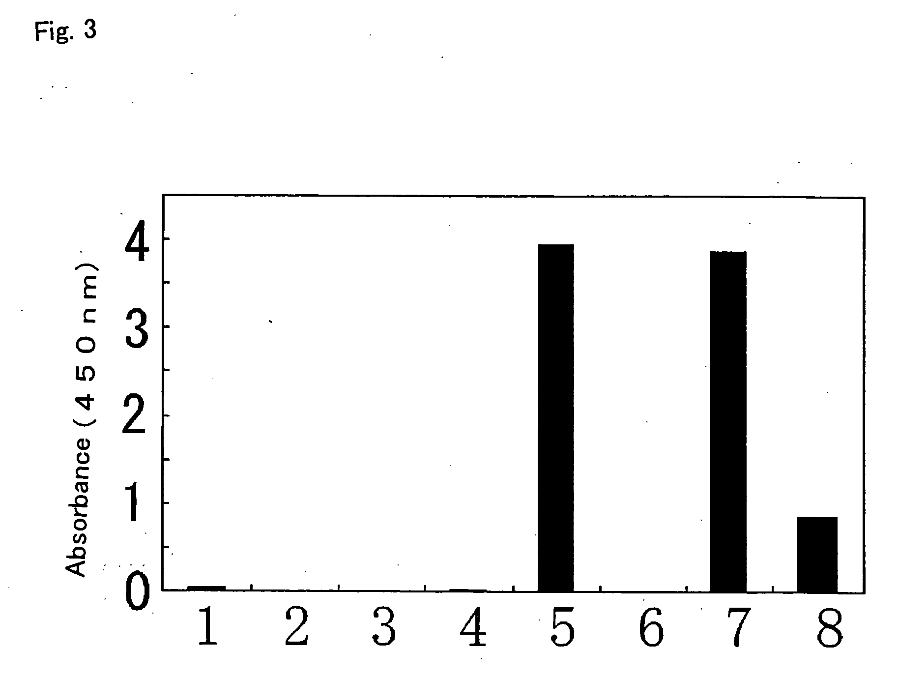 Method of typing gene polymorphisms