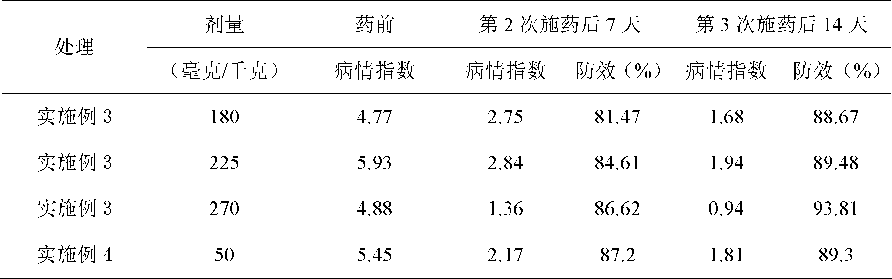 Bactericidal composition