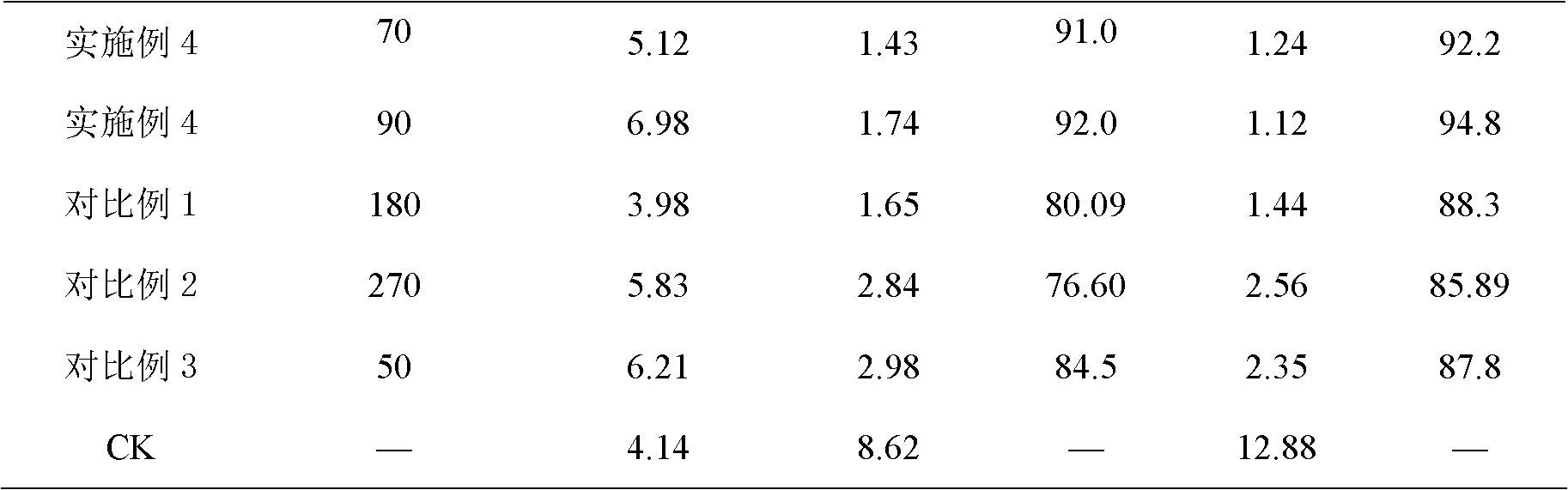 Bactericidal composition