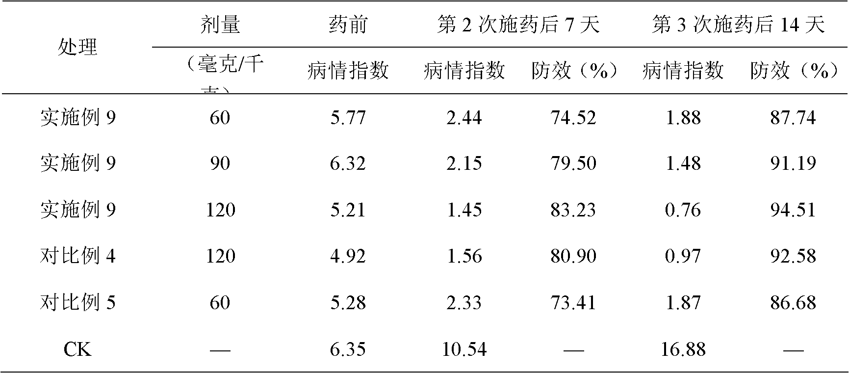 Bactericidal composition