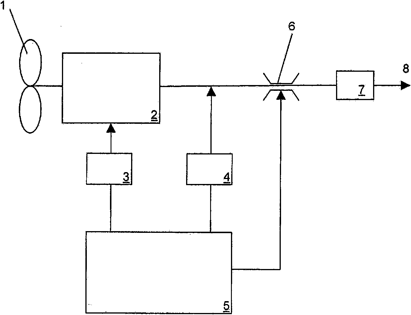 Method for operating a wind turbine