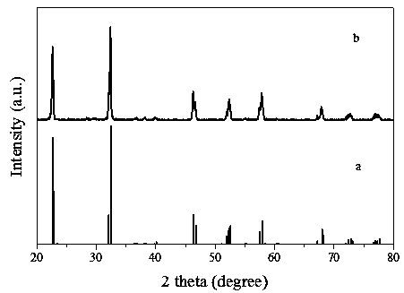 Lithium-erbium-ytterbium triple-doped sodium niobate upconversion material as well as preparation method and application thereof