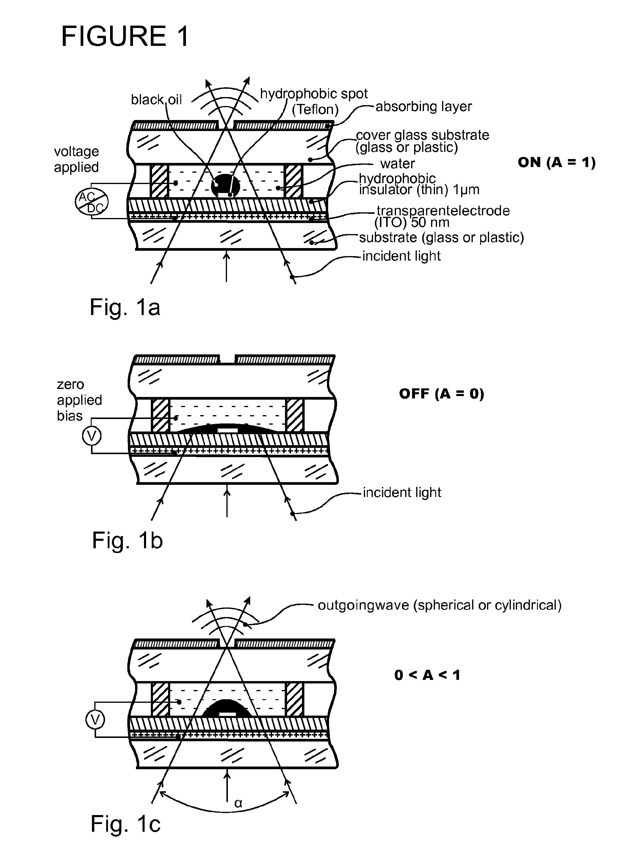 Spatial Light Modulator Using Electrowetting Cells