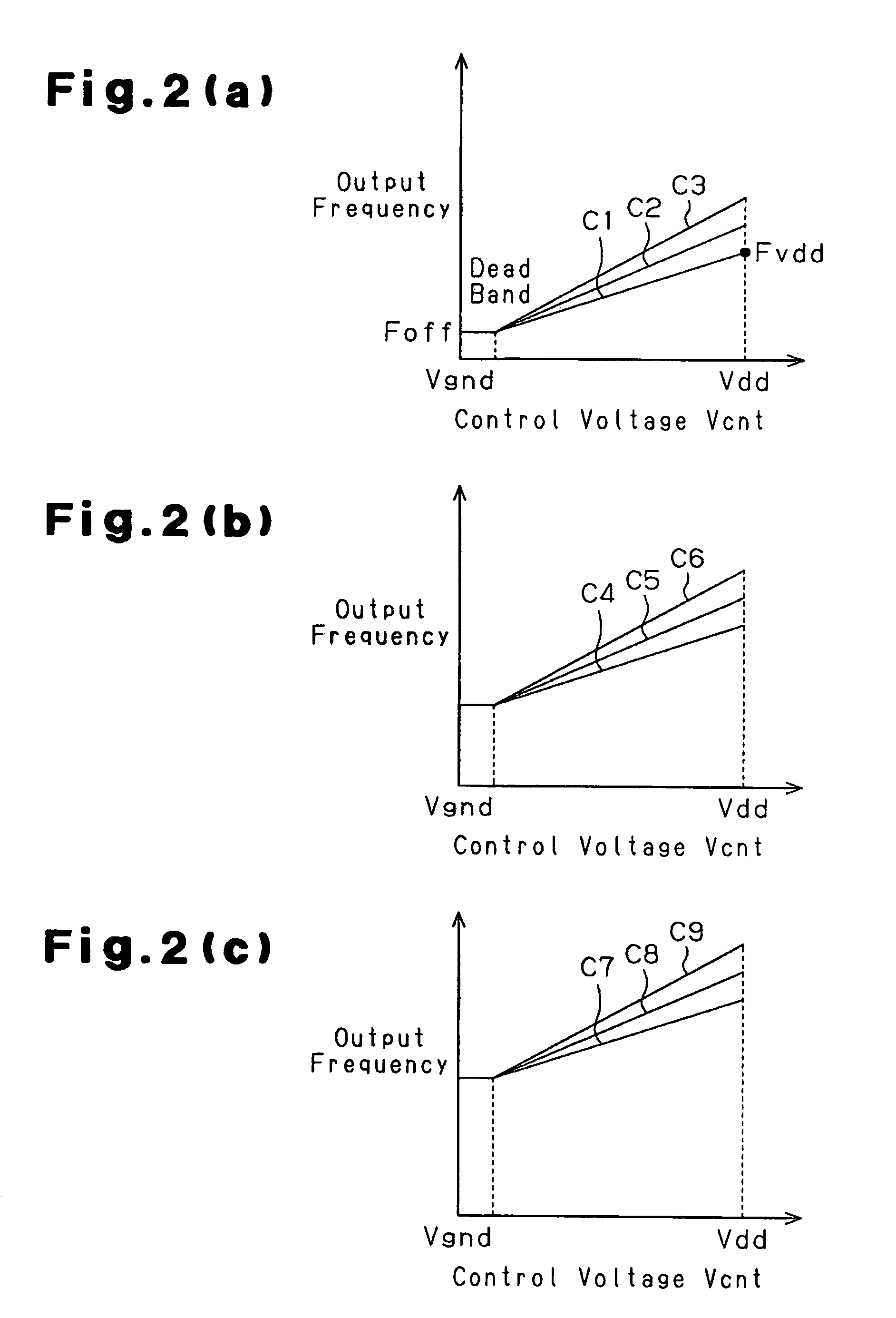 Method and device for generating clock signal