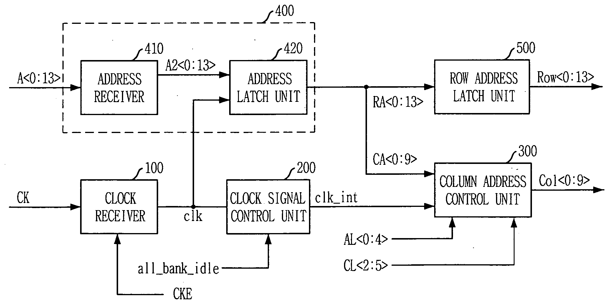 Semiconductor memory device for reducing current consumption in operation