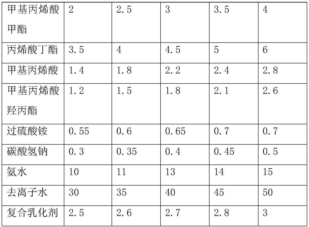 Polymer cement waterproof coating and preparation method thereof