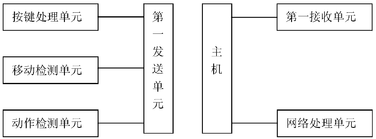 Three-dimensional man-machine interaction device, method and system