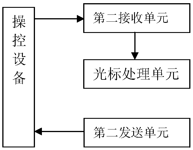 Three-dimensional man-machine interaction device, method and system