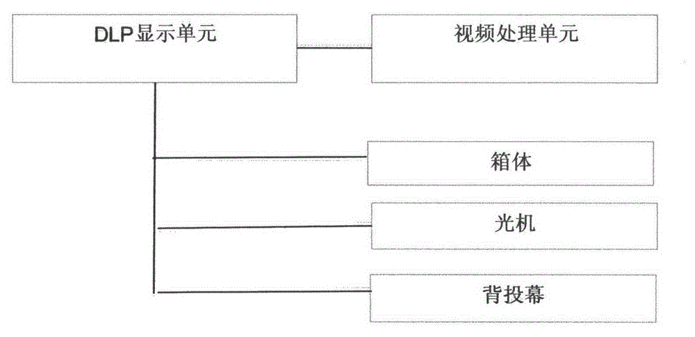 Optical projection system