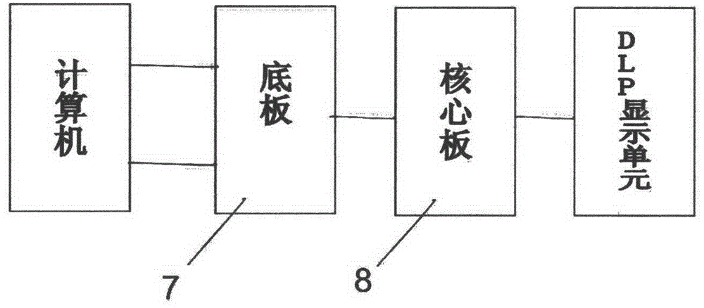 Optical projection system