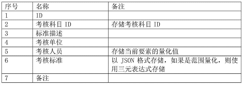 Emergency exercise platform based on modular design and achievement method thereof