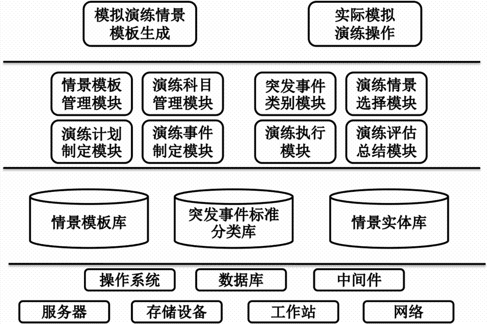 Emergency exercise platform based on modular design and achievement method thereof