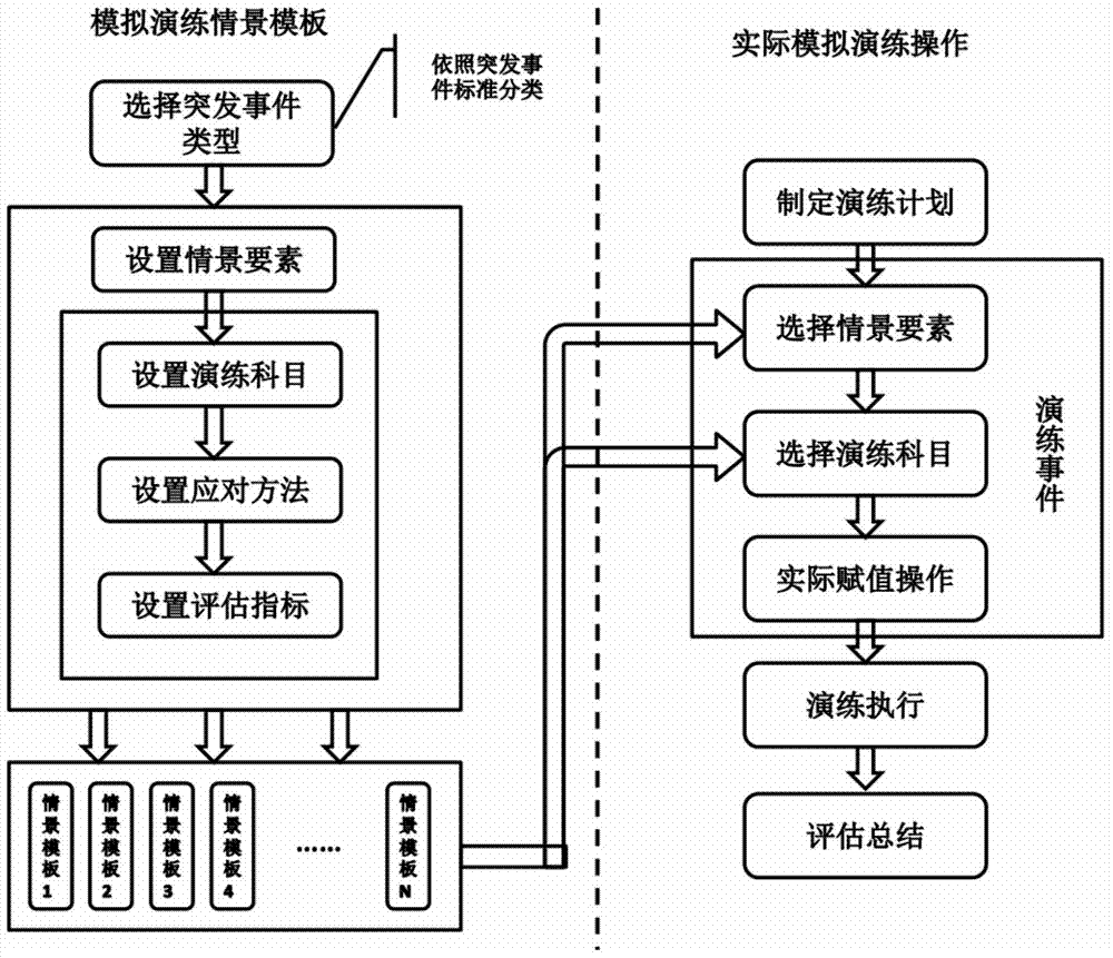 Emergency exercise platform based on modular design and achievement method thereof