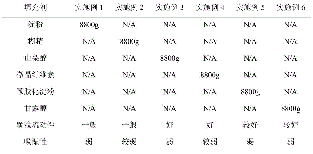 Nisoldipine capsule and preparation method thereof