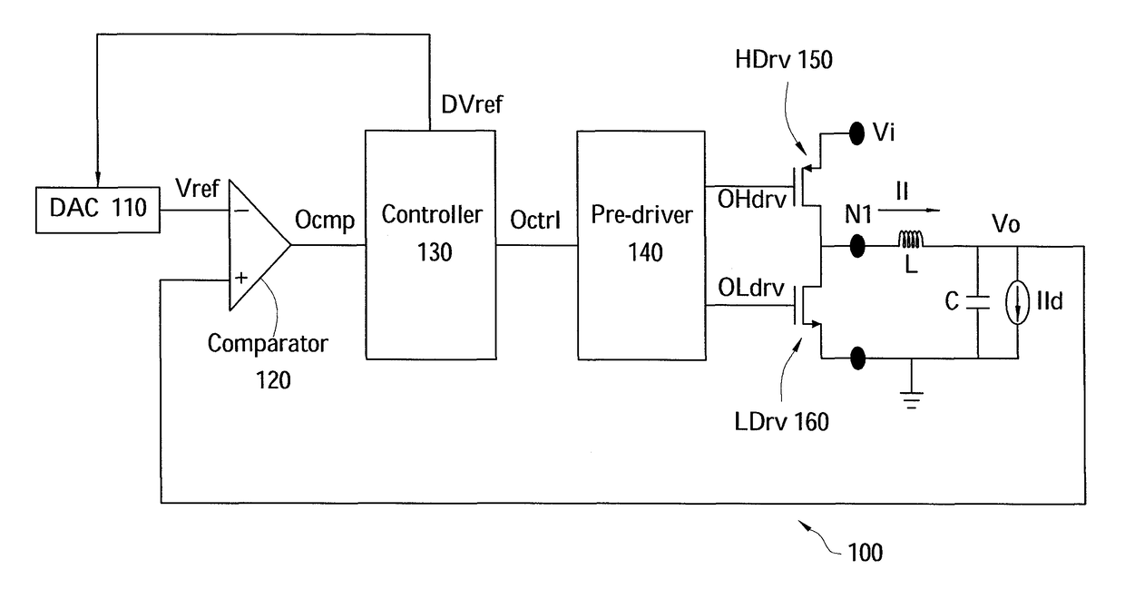 Dynamic control loop for switching regulators