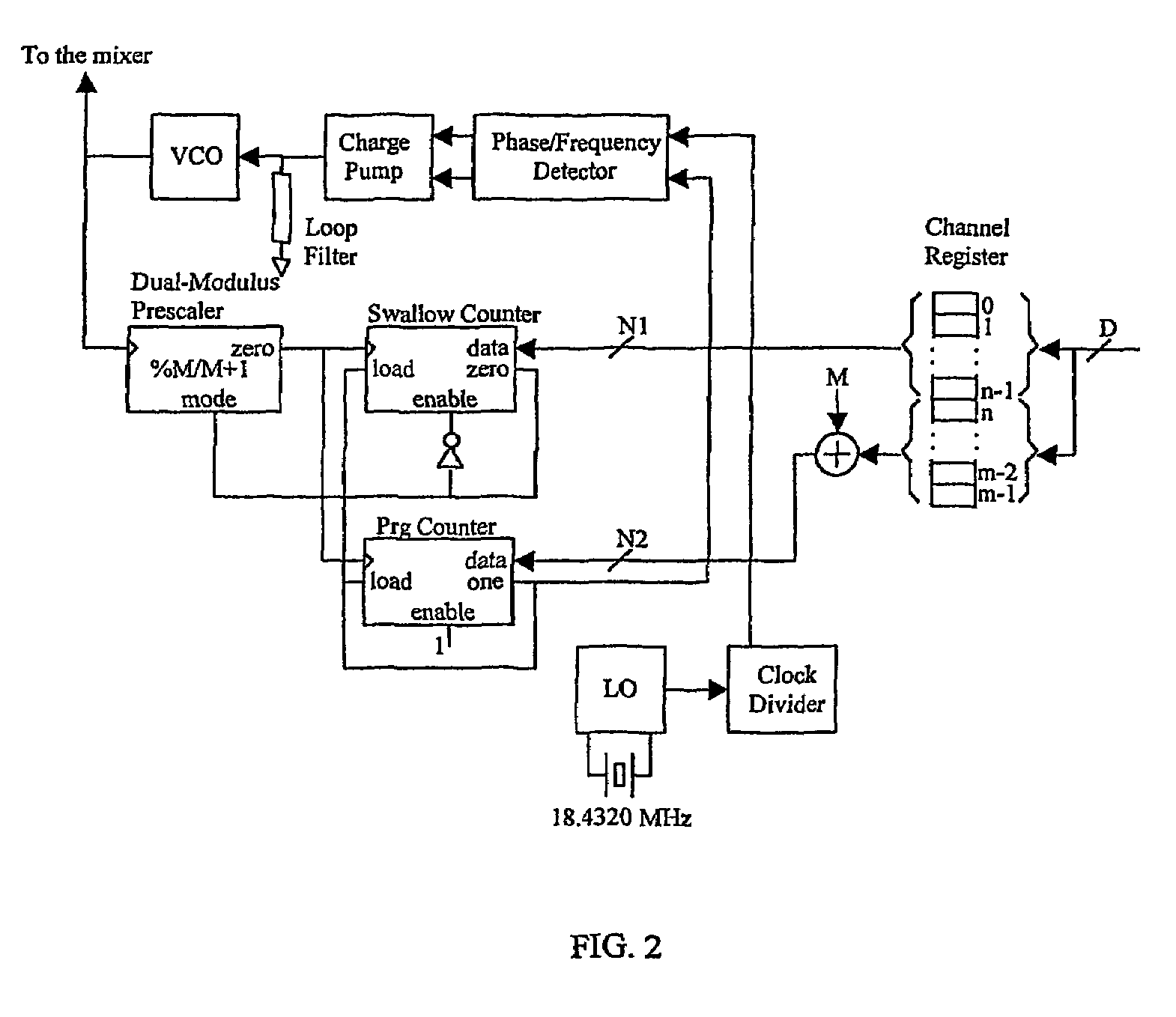 Hearing aid with a radio frequency receiver