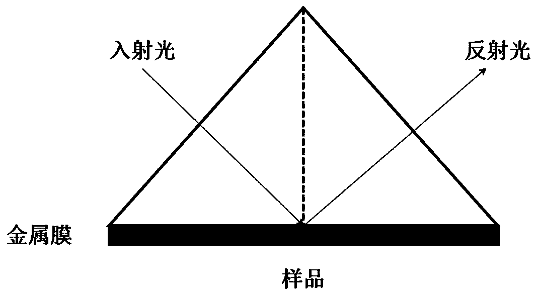 Multi-wavelength tunable surface plasmon resonance imaging device and its application