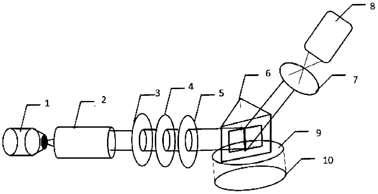 Multi-wavelength tunable surface plasmon resonance imaging device and its application