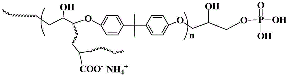 Acrylic acid modified epoxy phosphate ester resin and preparation method of aqueous dispersion thereof