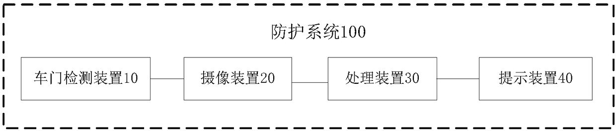 Protecting system and method for preventing children from being locked in vehicle, and vehicle