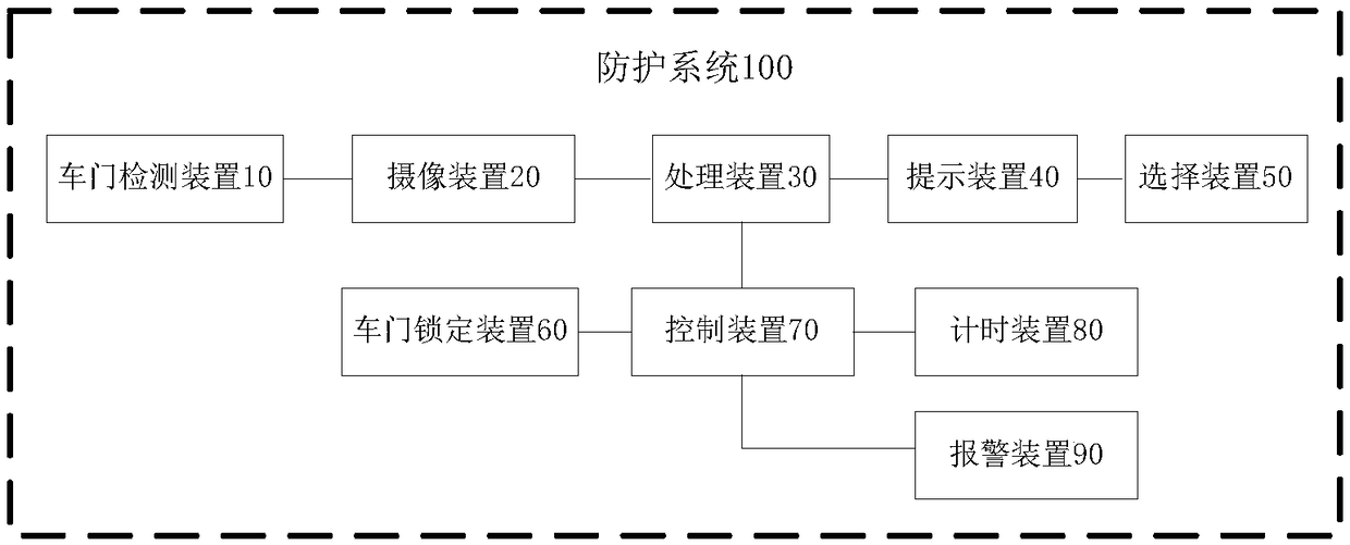 Protecting system and method for preventing children from being locked in vehicle, and vehicle