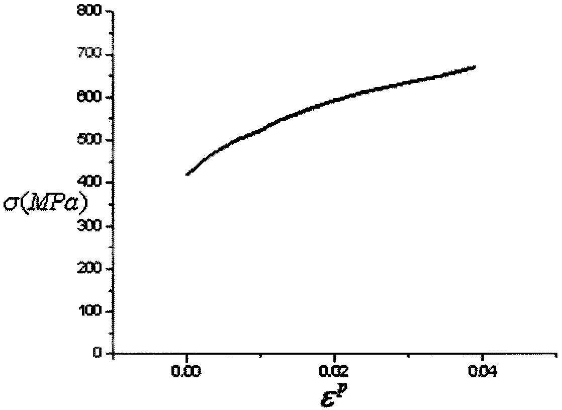 Cross-shaped test piece biaxial tensile test based yield criterion evaluation method