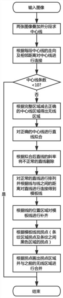 A detection device and detection method for the defect area of ​​the end face of MOX fuel pellets