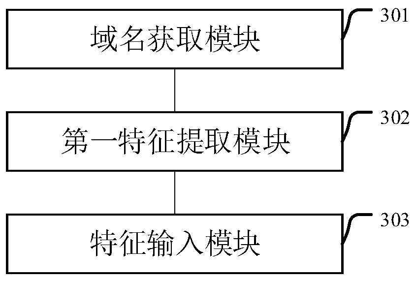 Abnormal domain name identification method and device and electronic equipment