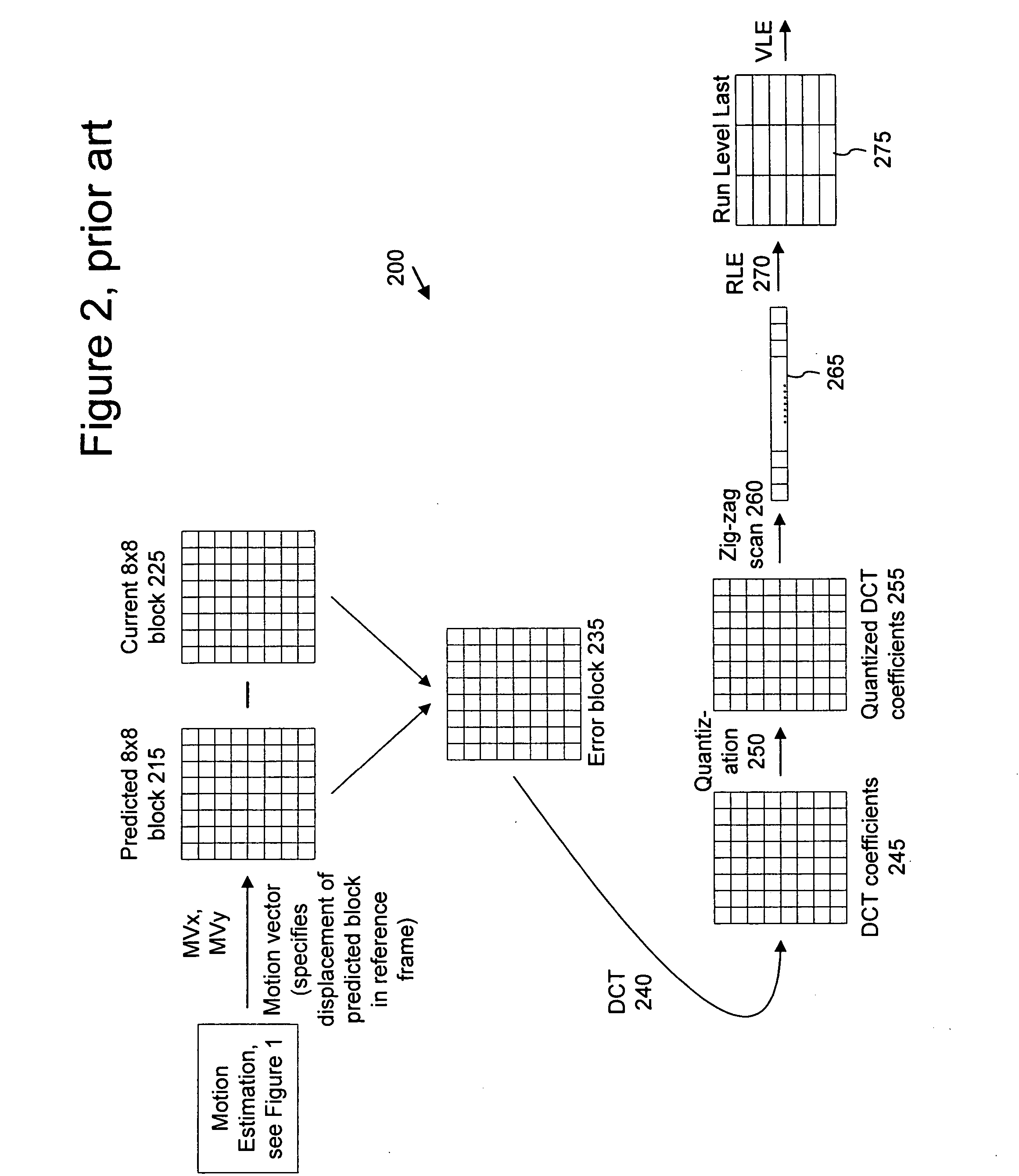 Motion vector prediction in bi-directionally predicted interlaced field-coded pictures