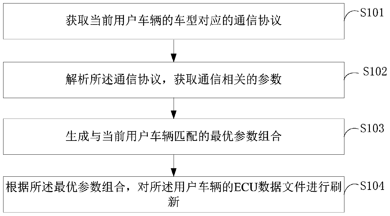 A data refreshing method, device and computer-readable storage medium