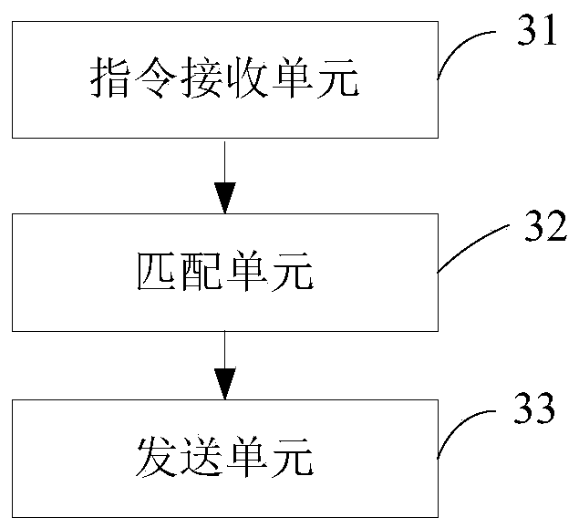 A data refreshing method, device and computer-readable storage medium