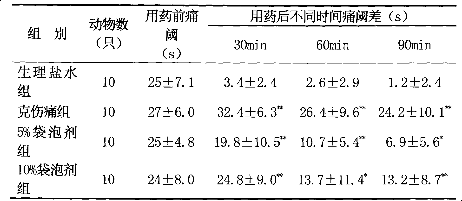 Chinese medicinal bagged soaking agent for treating joint numbness pain and preparation method thereof