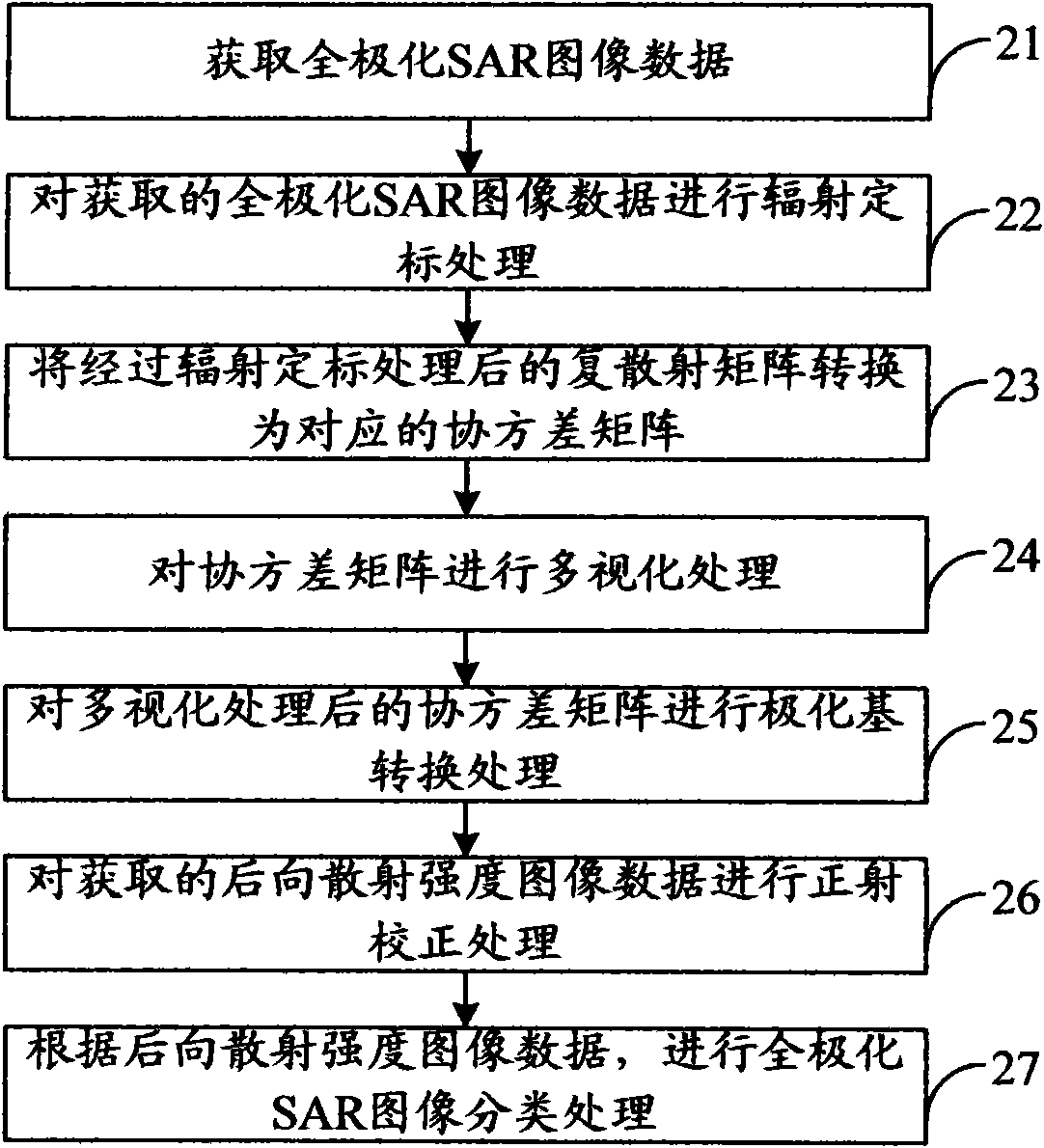 Method and device for classifying fully polarimetric synthetic aperture radar image