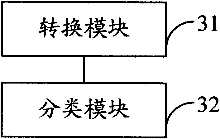 Method and device for classifying fully polarimetric synthetic aperture radar image