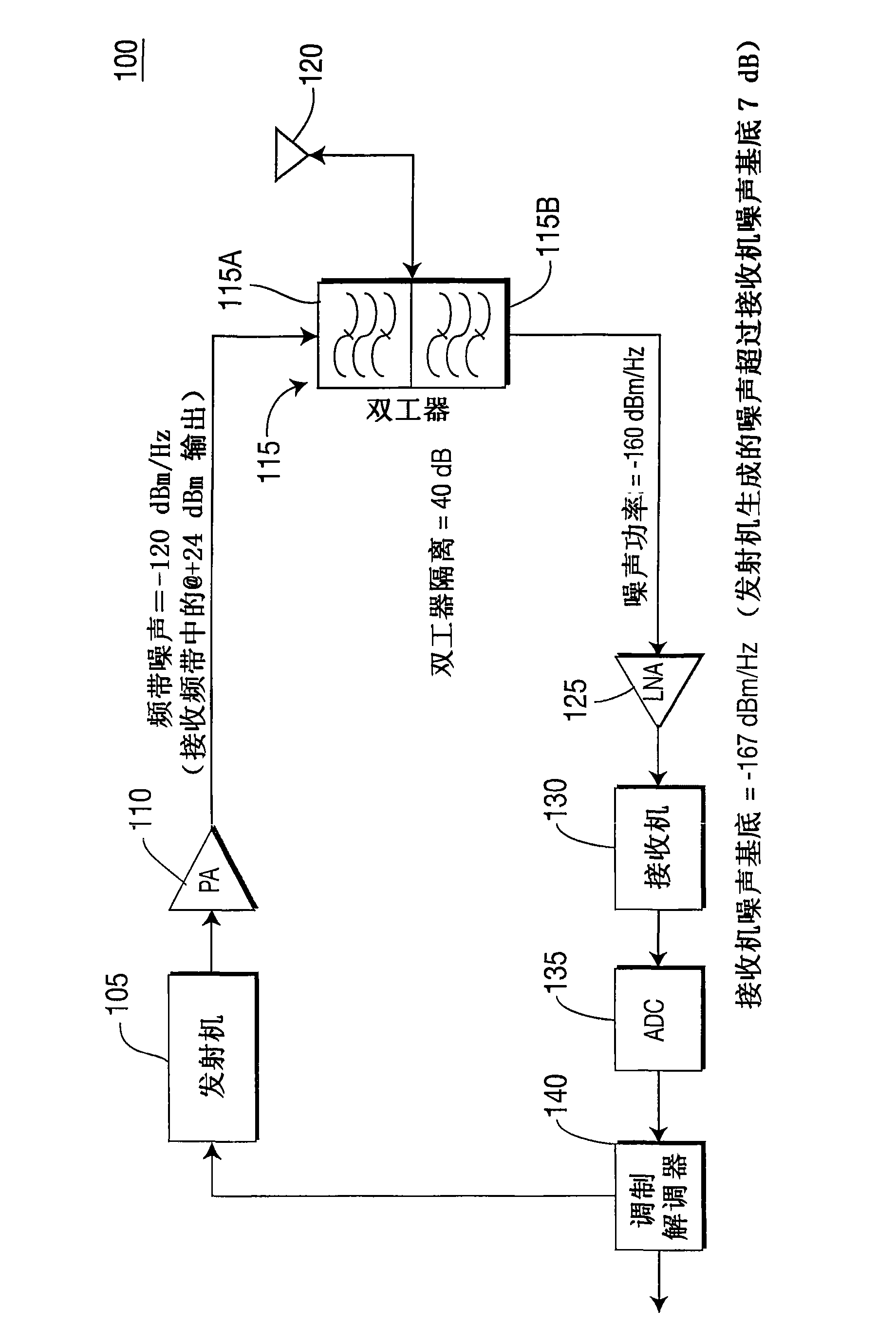 Transceiver with hybrid adaptive interference canceller for removing transmitter generated noise