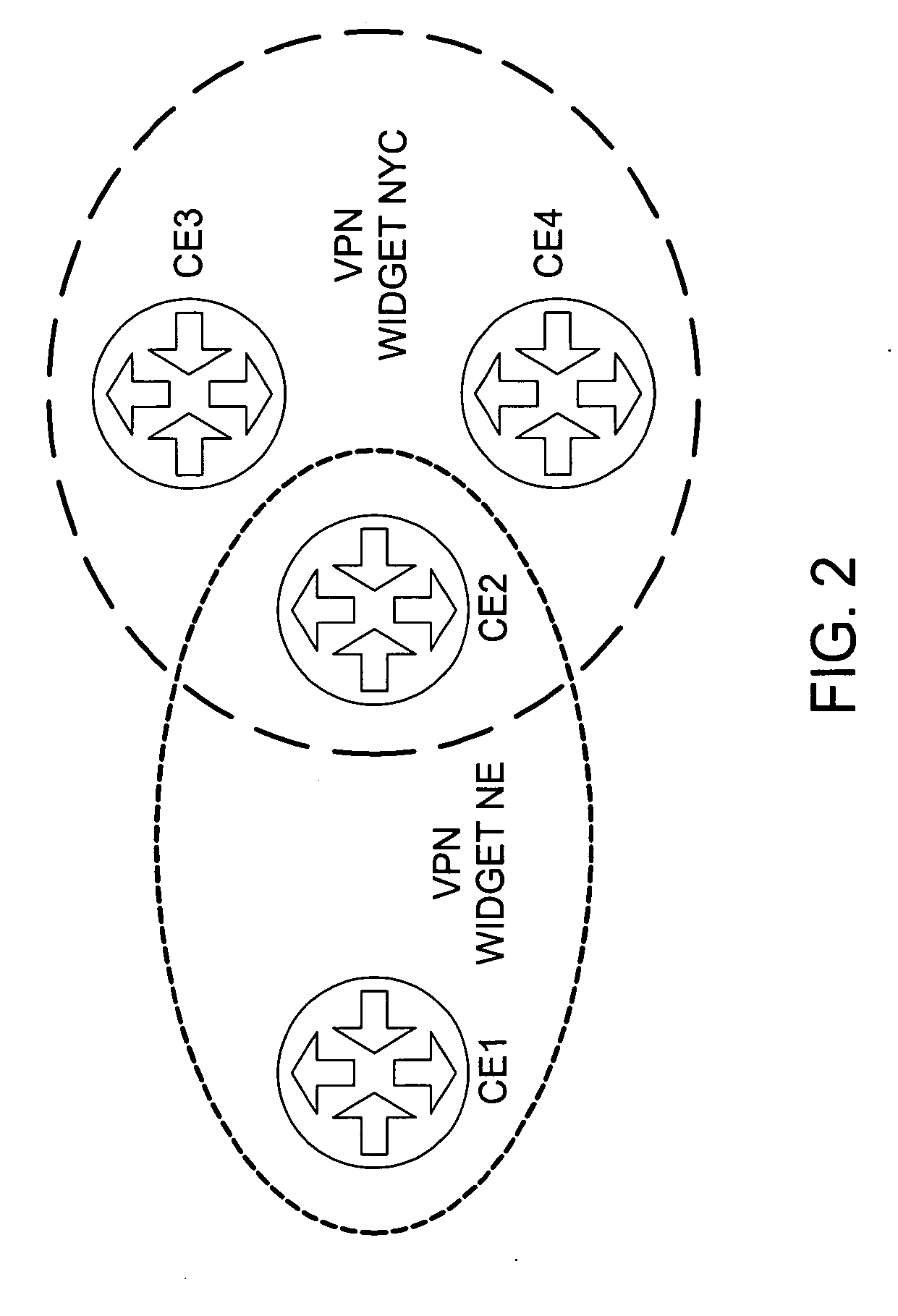 Method for optimal assignment of customer edge (CE) routers to virtual private network route forwarding (VRF) tables