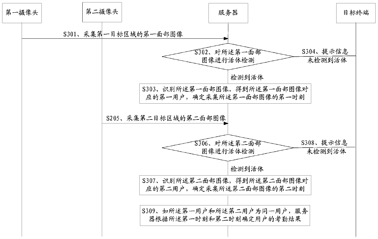 Attendance checking method and system and related products