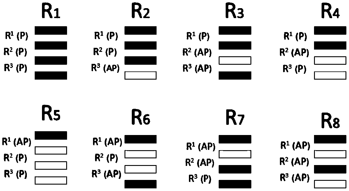 A magnetic memristor based on 3D stacked multi-tunnel junction