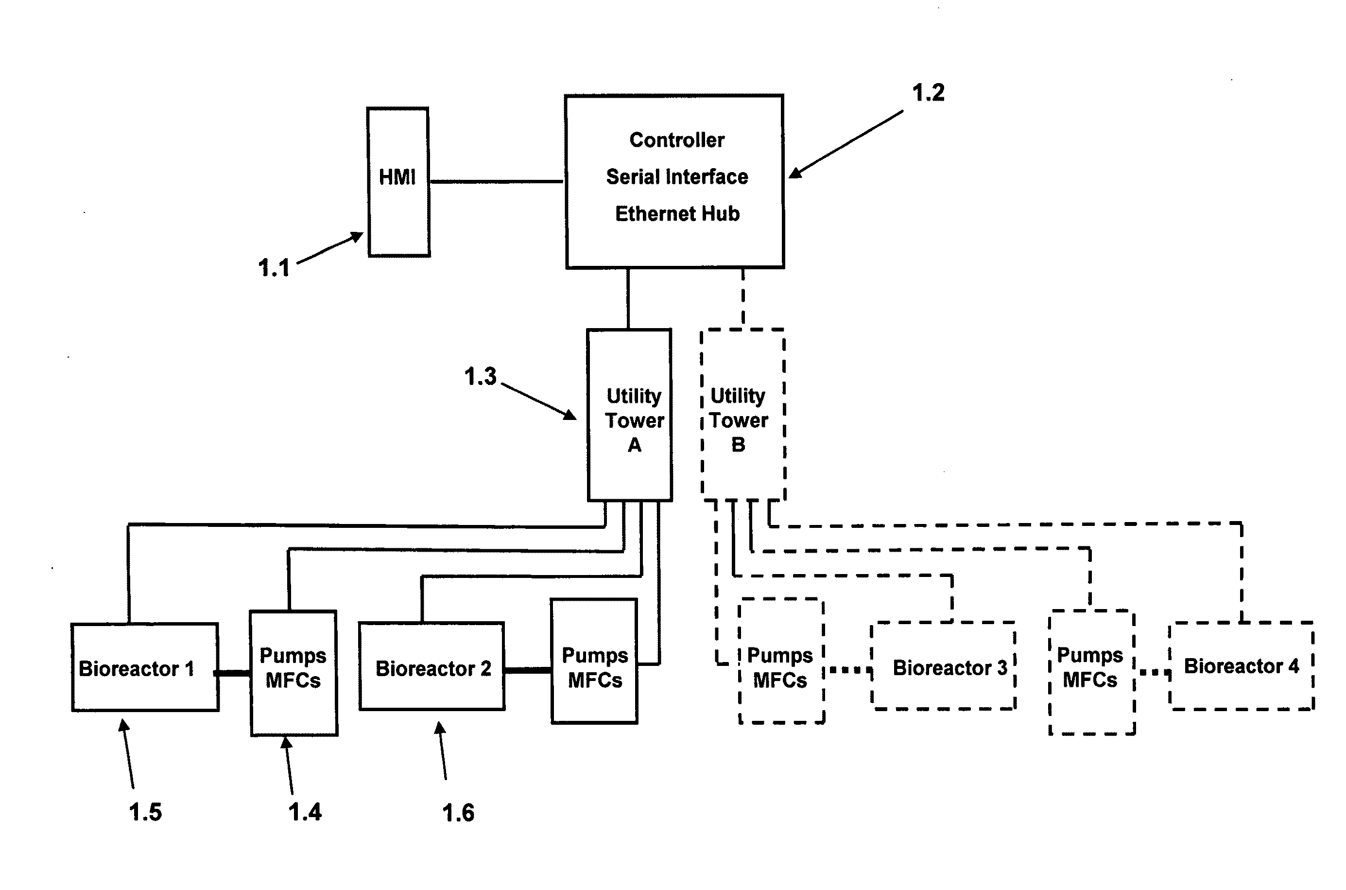 Virtual transmitter for bioreactor automation system