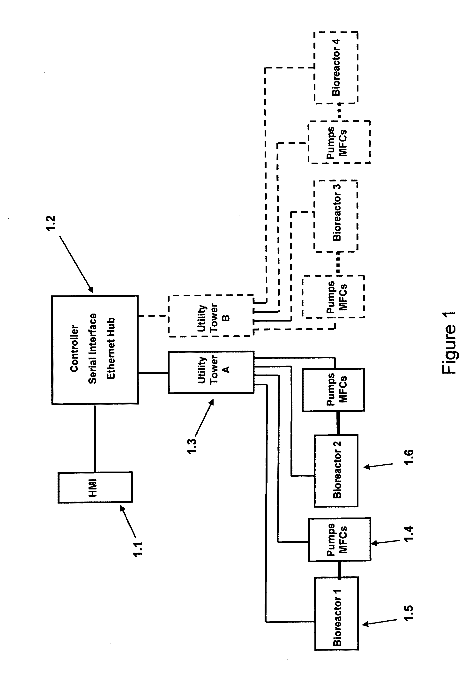 Virtual transmitter for bioreactor automation system