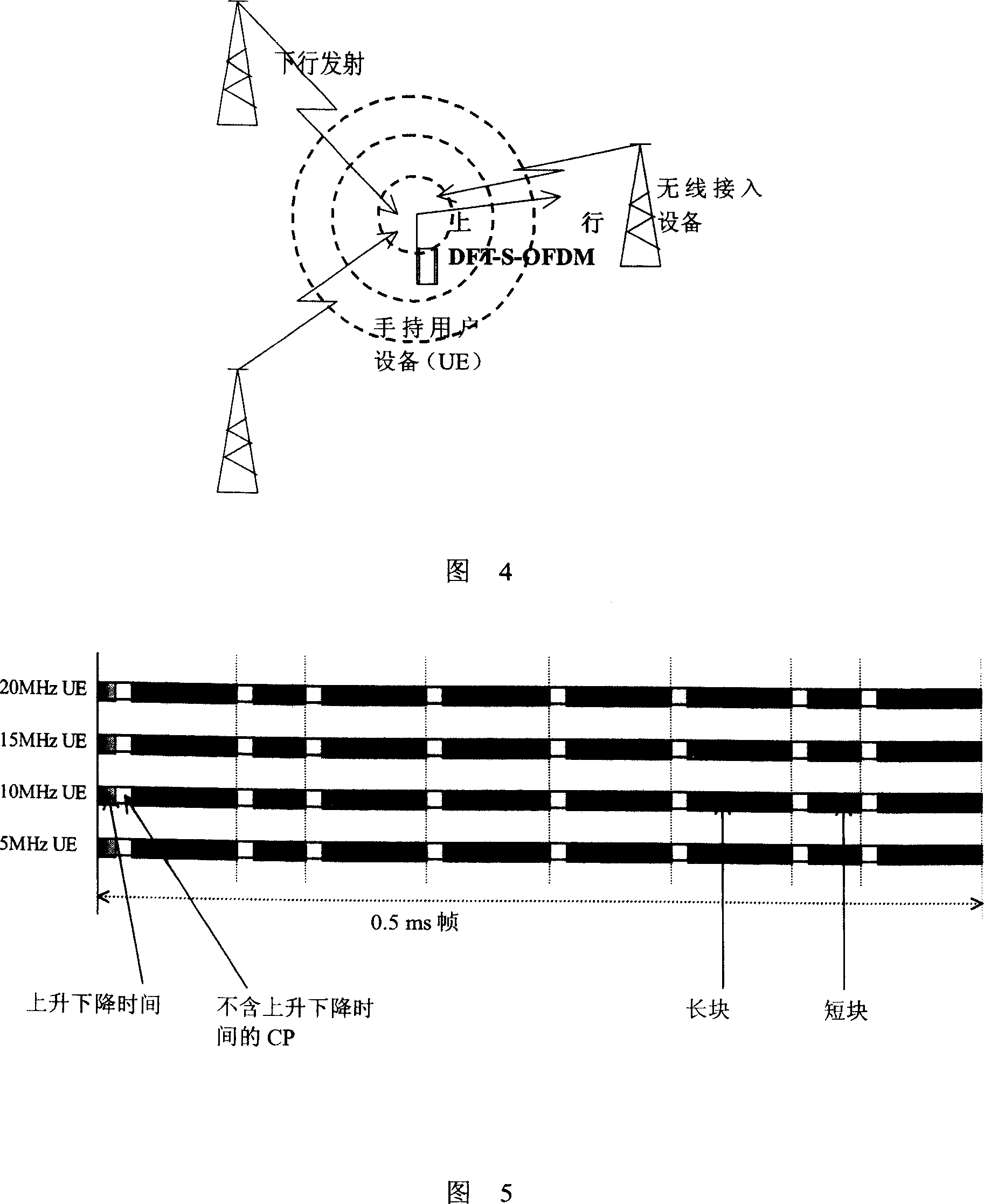 Circulation prefix parameter setting method for wireless signal framing