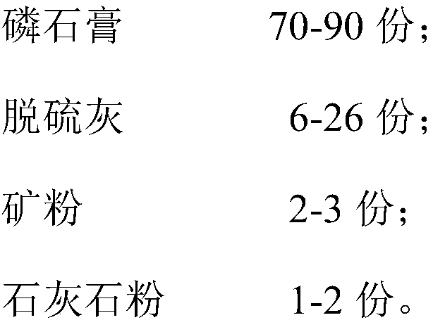 Cement retarder as well as preparation method and application thereof