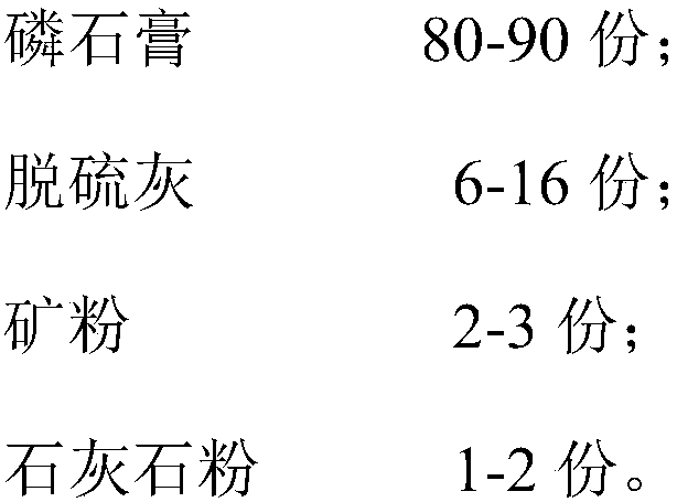 Cement retarder as well as preparation method and application thereof