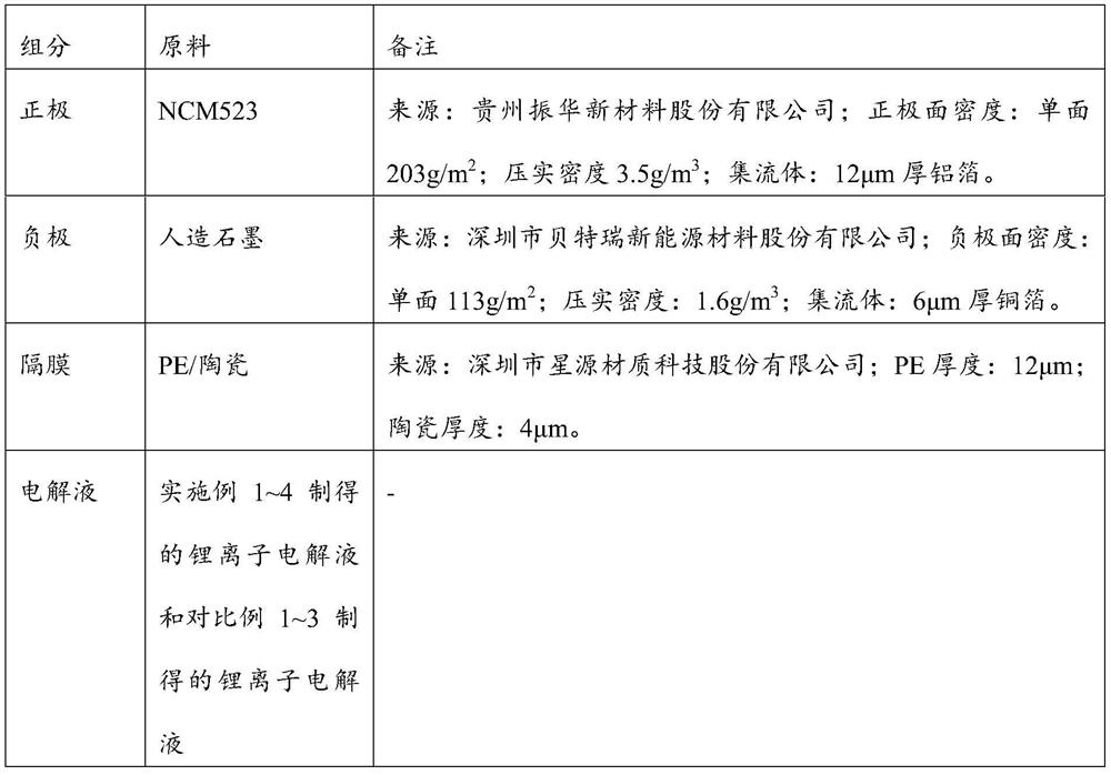 Lithium ion battery electrolyte and preparation method and application thereof