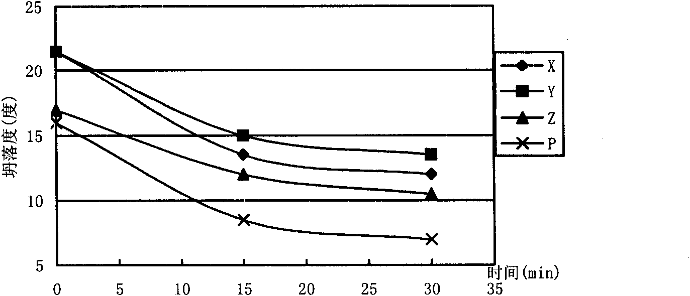 Permafrost tunnel supporting method of railway